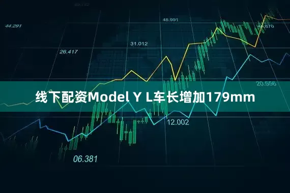 线下配资Model Y L车长增加179mm